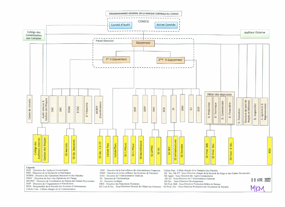 Organigramme de la Banque Centrale du Congo